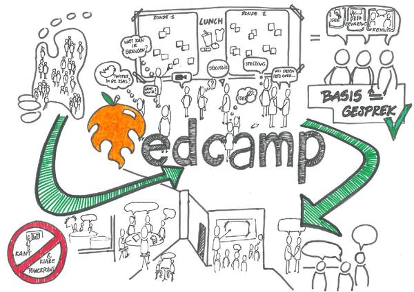 EdcampNL – Striving to improve education